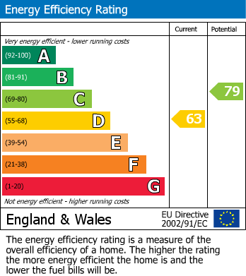 EPC for Wilton Road, Crumpsall, Manchester, M8 4EP