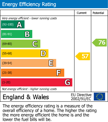 EPC for Farmers Row, Tockholes, Blackburn, BB2 4NN