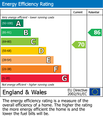 EPC for Heywood Old Road, Bowlee, Middleton, Manchester, M24 4GP