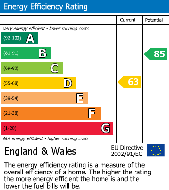 EPC for Edilom Road, Crumpsall, Manchester, M8 4HZ